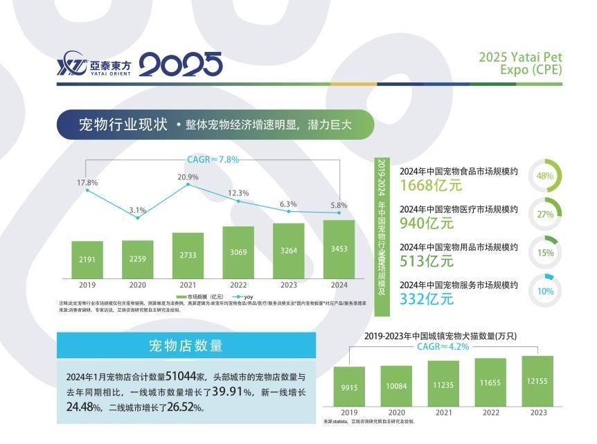 国（杭州）国际宠物电商博览会CQ9电子a