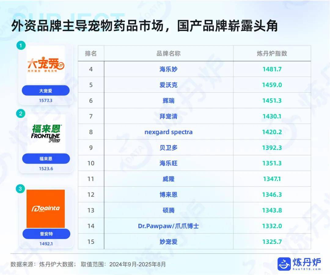 “宠物健康”市场趋势洞察CQ9电子网站2025年(图3)