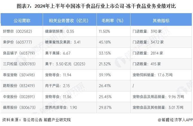 中国冻干食品行业销售模式及销售渠道分析CQ9电子app【前瞻分析】2025年(图1)