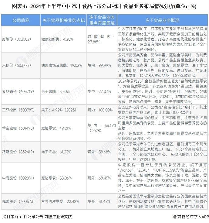 中国冻干食品行业销售模式及销售渠道分析CQ9电子app【前瞻分析】2025年(图3)