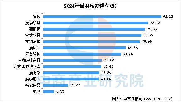 宠物用品行业市场前景预测研究报告CQ9电