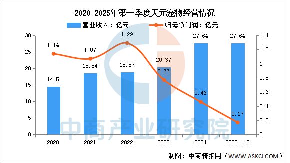 宠物用品行业市场前景预测研究报告CQ9电子游戏平台2025年中国(图10)