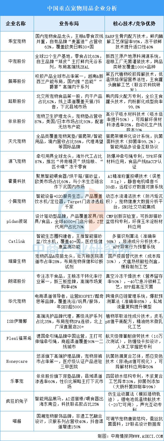 宠物用品行业市场前景预测研究报告CQ9电子游戏平台2025年中国(图17)