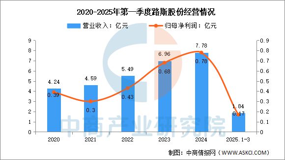 宠物用品行业市场前景预测研究报告CQ9电子游戏平台2025年中国(图13)