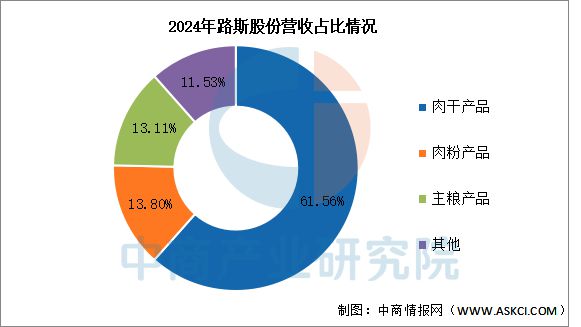 宠物用品行业市场前景预测研究报告CQ9电子游戏平台2025年中国(图5)