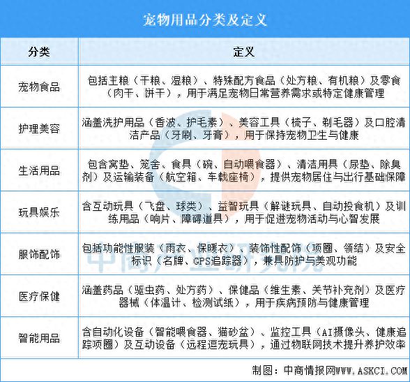 宠物用品行业市场前景预测研究报告CQ9电子游戏平台2025年中国(图2)