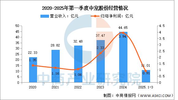宠物用品行业市场前景预测研究报告CQ9电子游戏平台2025年中国(图3)