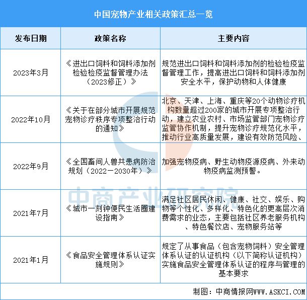 宠物用品行业市场前景预测研究报告CQ9电子游戏平台2025年中国(图8)