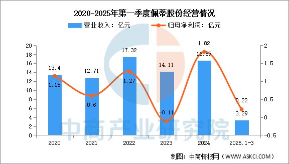 宠物用品行业市场前景预测研究报告CQ9电子游戏平台2025年中国(图11)