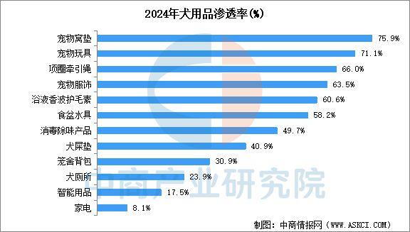 宠物用品行业市场前景预测研究报告CQ9电子游戏平台2025年中国(图12)