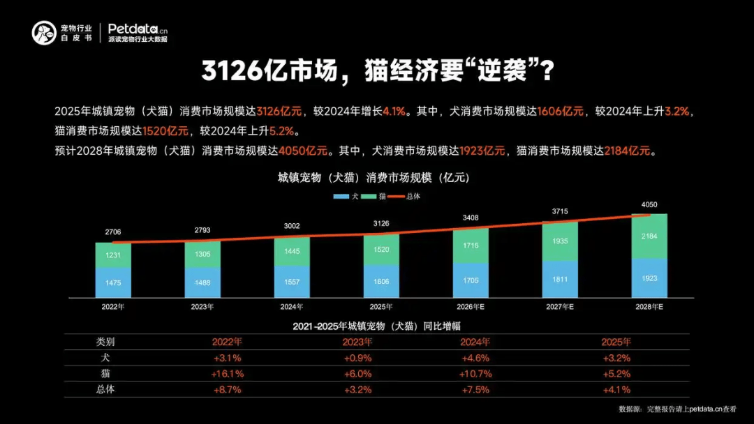 BI大奖把宠食营销卷出新高度CQ9传奇电子ZEAL斩获T(图5) BI大奖把宠食营销卷出新高度CQ9传奇电子ZEAL斩获T(图5)