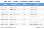 中国冻干食品行业销售模式及销售渠道分析C